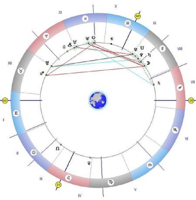 Астролог разчете знаците на звездите: Обърнете се с молитва към предците си