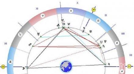 астролог супер прогноза време любов
