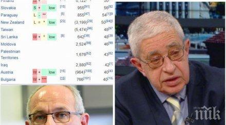 черно бяло истината убитите свинския грип българия данните сзо опровергават проф хинков таблици