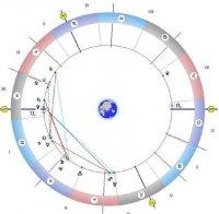 Астролог с мистична прогноза: Планирайте бъдещето си, сега е денят