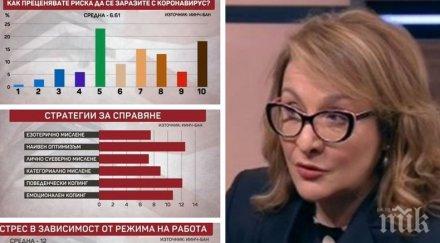 проф антоанета христова българинът излезе образа недисциплинирания човек две седмици началото карантината хората здраво стъпили земята