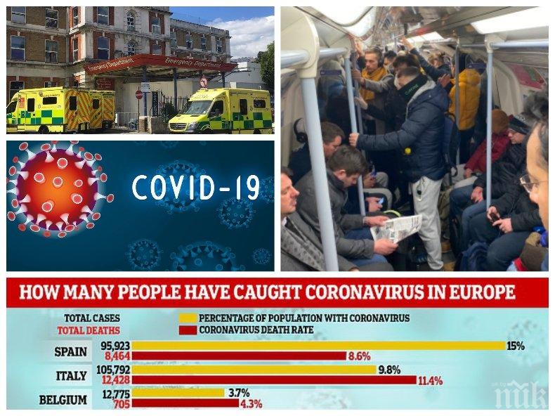 НОВИ ПРОГНОЗИ! Британски учени разкриват: 19 милиона души от най-богатите страни в Европа са пипнали заразата COVID-19 (ГРАФИКИ)