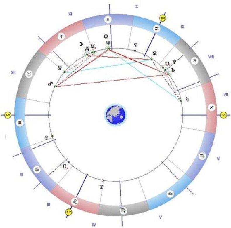 Астролог предупреждава: Днес не планирайте нищо