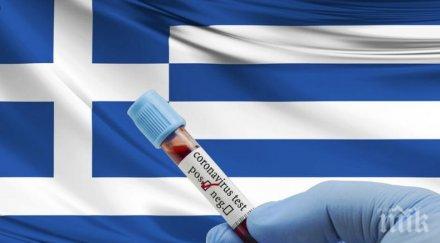 добра новина гърция регистрираха малък брой новозаразени коронавируса средата март