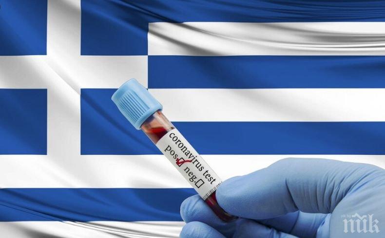 Добра новина: В Гърция регистрираха най-малък брой новозаразени с коронавируса от средата на март