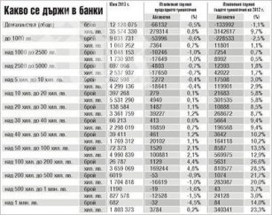 милионерите влог