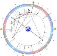 Астролог смрази с прогноза: Ден на битка със злото