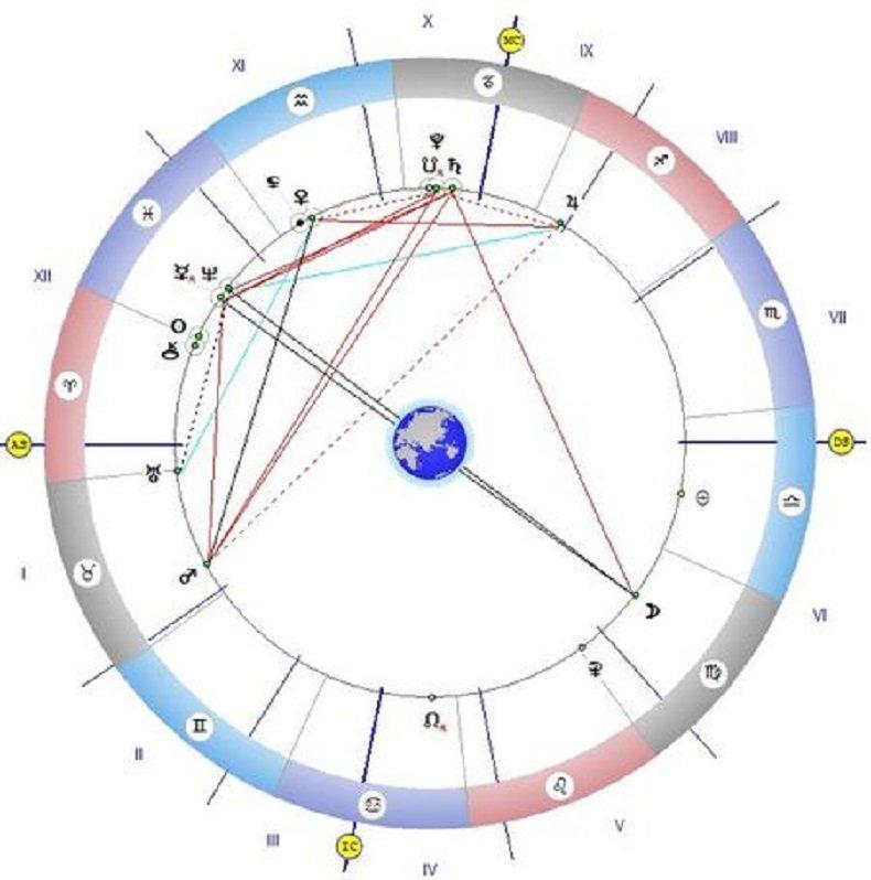 Астролог с мистична прогноза: Изберете нов път, по който да вървите