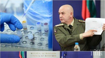 първо пик щабът огласи новите данни заразените covid нас болните станаха 1447 трима починали