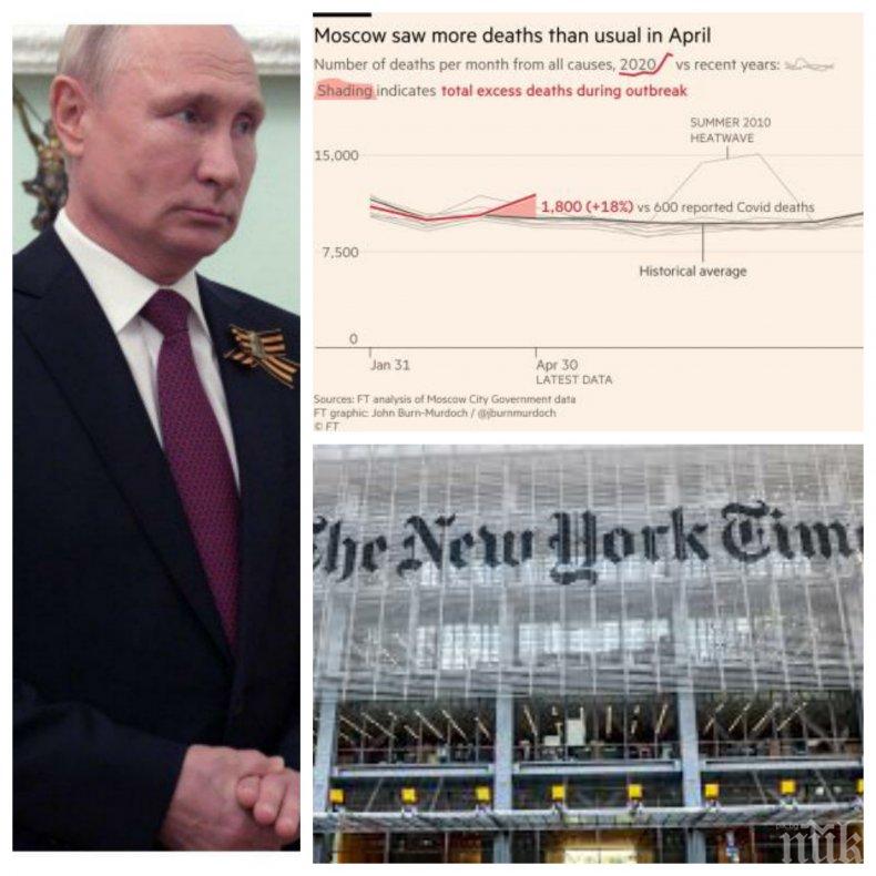 Западни медии вбесиха Путин с данни за 72% по-висока смъртност в Русия! Кремъл със светкавична реакция - крият ли колко са починали от COVID-19