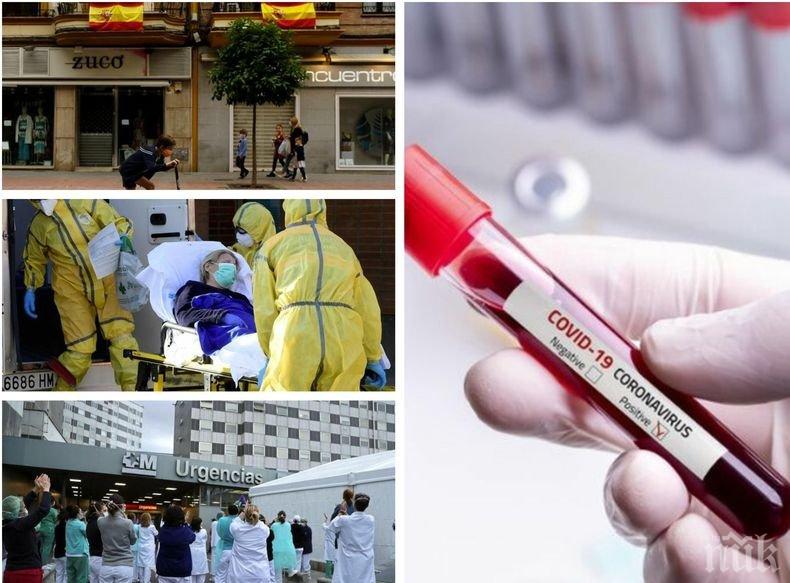 Проучване: Пет процента от населението на Испания било инфектирано с коронавируса