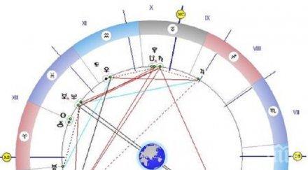 астролог супер прогноза правете секс денят благоприятен зачатие