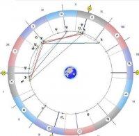 Астролог с важно предупреждение: Не давайте пари на заем за нищо на света