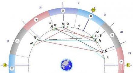 астролог мистична прогноза срещите ден кармични
