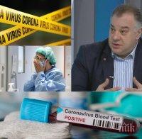 ТЕЖКА ДУМА: Д-р Мирослав Ненков с остър коментар: Българите са ориенталци и не спазват нито едно от трите Д-та срещу коронавируса
