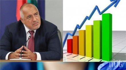първо пик бойко борисов страхотна новина икономиката графики