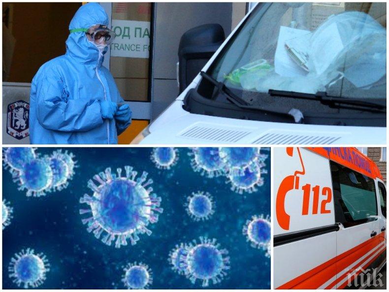 ПАНДЕМИЯТА: Коронавирусът е доказан при 9264 медицински служители