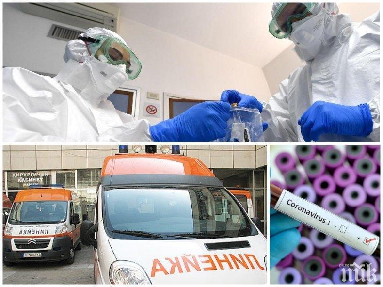 ПЪРВО В ПИК: Горещи данни за пандемията от COVID-19 - 63 нови заразени, вирусът взе пет жертви