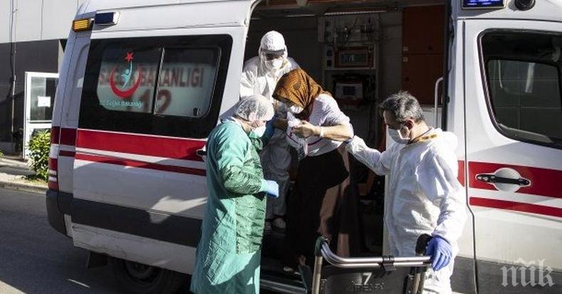 Нови 1 041 заразени с коронавируса в Турция за денонощие