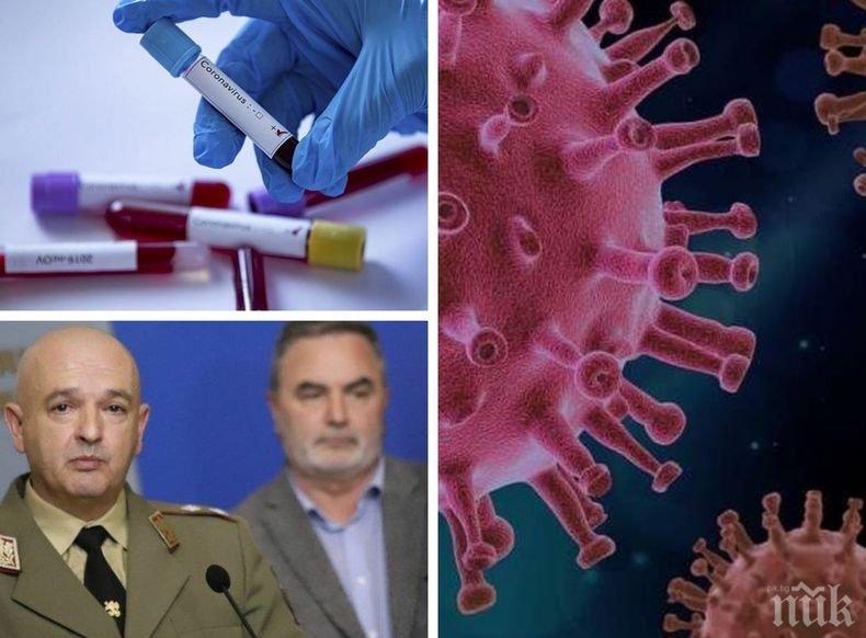 ПЪРВО В ПИК! 194 нови случая с коронавирус у нас! Починалите за денонощието са седем