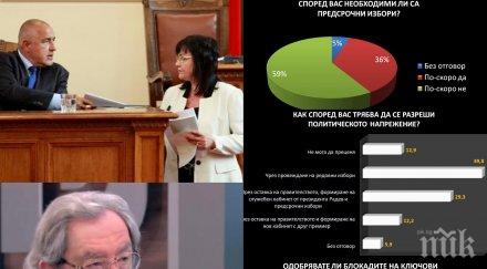 пик горещи данни център анализи маркетинг искат предсрочни избори блокадите 398 чакат редовния вот парламент графики обновена