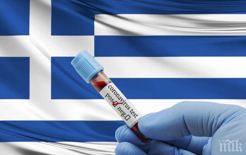 Опасно: Скок на броя на заразените с коронавирус  в Гърция