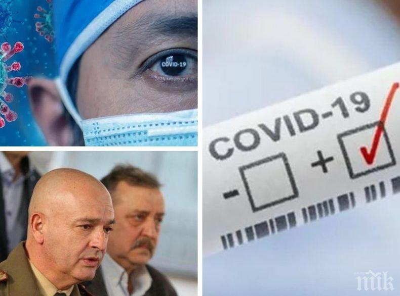 ПЪРВО В ПИК!  171 нови случая с коронавирус у нас! Починалите за денонощието са 11