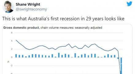 австралийската икономика изпадна рецесия първи път близо години