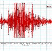 Втори силен трус разлюля Югозападна България (обновена)