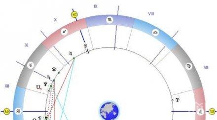астролог предупреждение давайте пари заем