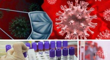 последни данни 154 случая covid нас починалите денонощието десет