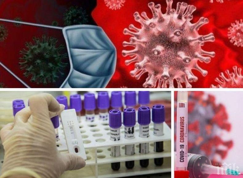 ПОСЛЕДНИ ДАННИ! 154 нови случая на COVID-19 у нас. Починалите за денонощието са десет