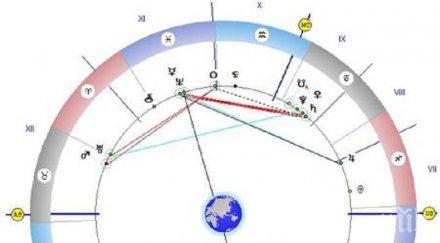 астролог денят свързан огромна мощ