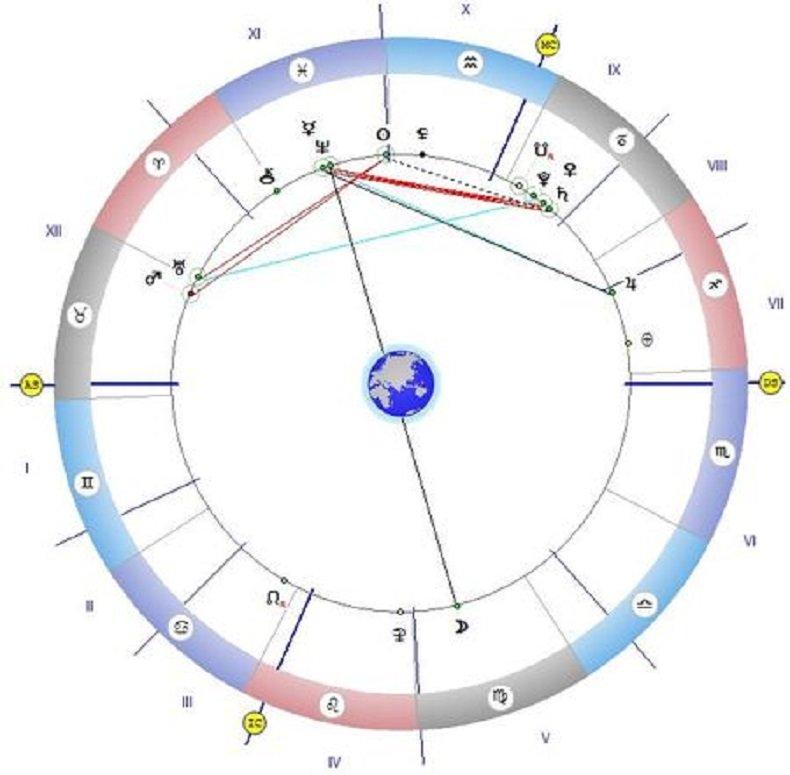 Астролог: Денят е свързан с огромна мощ