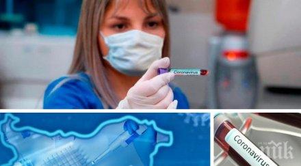последни данни 283 случая коронавирус нас починалите денонощието