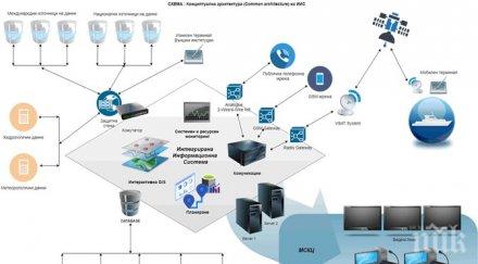 супер иновация българия интегрирана информационна система бедствия аварии черно море