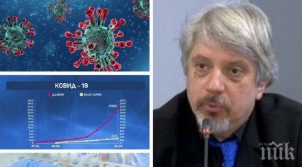 проф николай витанов епидемията разраства бързи темпове