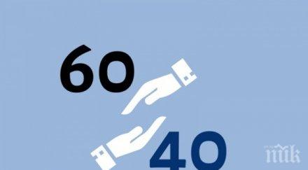 важно съобщение работодателите желаещи получат средства мярката