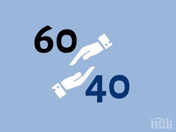 Много важно съобщение за работодателите, желаещи да получат средства по мярката 60/40

