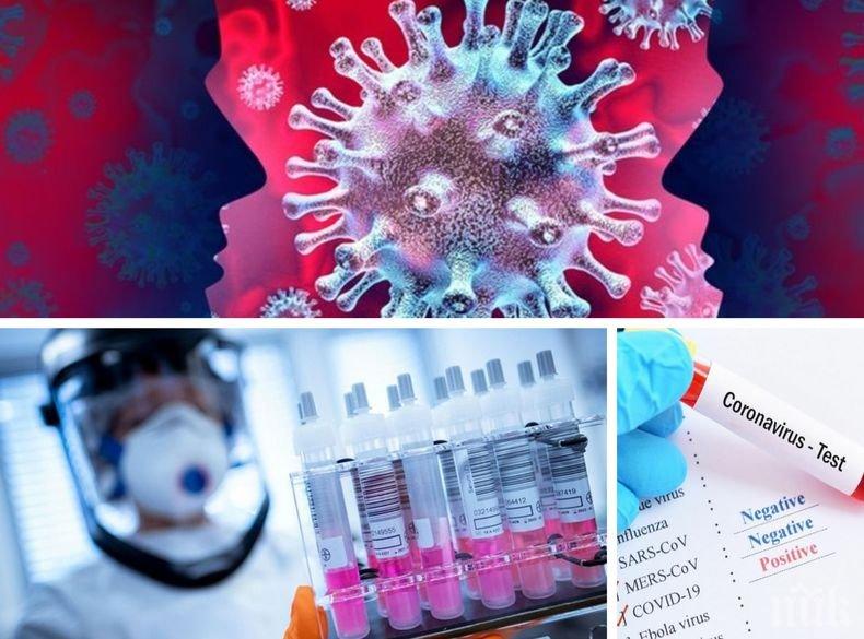 ПОСЛЕДНИ ДАННИ! Рекордни 819 нови случая на COVID-19 у нас. Починалите за денонощието са шестима