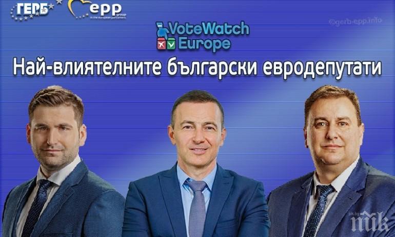 ТОП 3: Новаков, Ковачев и Радев от ГЕРБ са тримата най-влиятелни български евродепутати