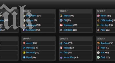 жребият шампионската лига снимка