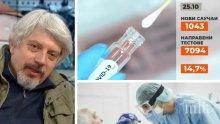 Проф. Николай Витанов за развитието на пандемията: Не се прецаквайте. Нека вирусът се прецака и яко да мре