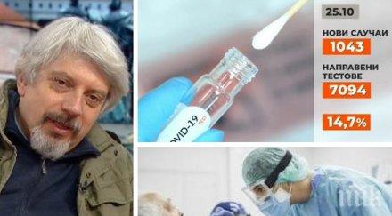 проф николай витанов развитието пандемията прецаквайте вирусът прецака яко мре
