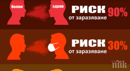 министерството здравеопазването публикува мерките пазят covid
