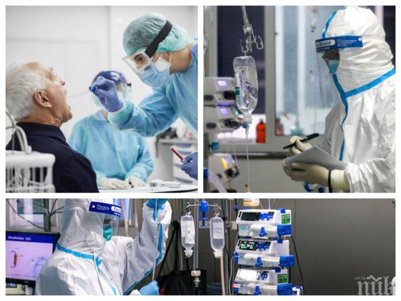 ИЗВЪНРЕДНО В ПИК: Над 100 медици пипнаха коронавирус за ден - заразата уби 17 души без придружаващи заболявания
