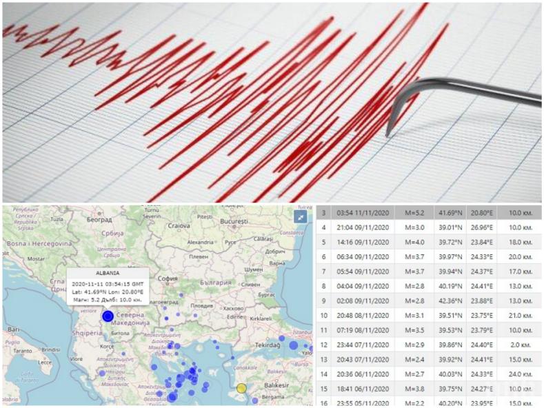 ИЗВЪНРЕДНО В ПИК: Силно земетресение с магнитуд 5,2 по Рихтер разлюля Северна Македония, усети се и в България (КАРТА)