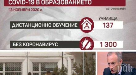 министър вълчев обучението условията пандемия януари февруари сезонните грипове идват сериозните проблеми