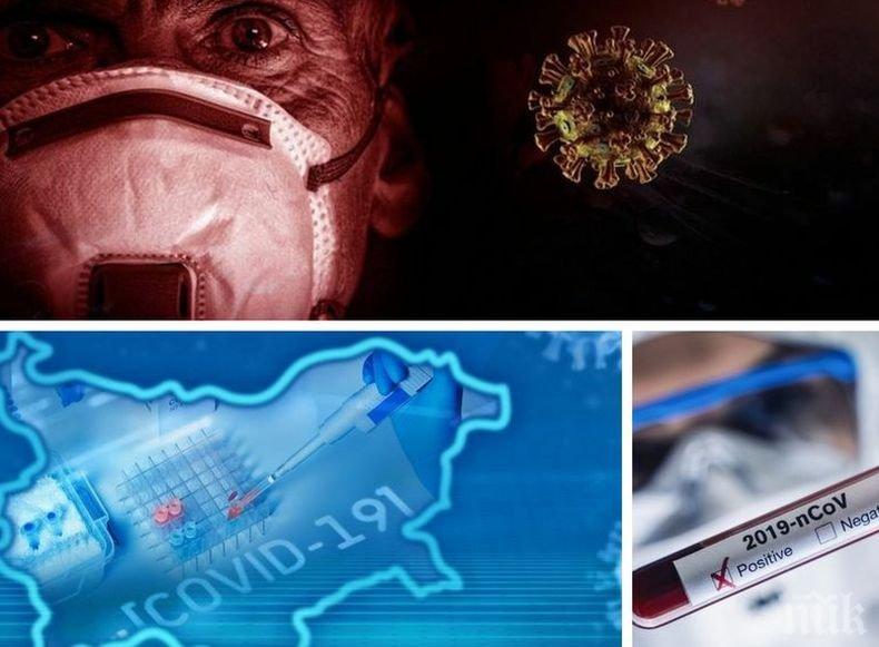 Черен ден за България - жертвите на коронавируса са 152! 3 519 нови случая на заразени с COVID-19 у нас - активните са близо 70 000