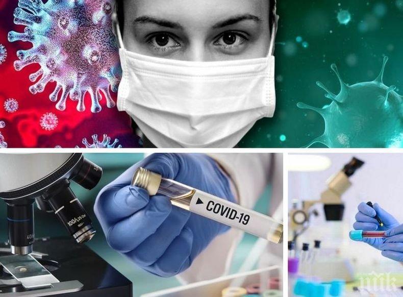 ПОСЛЕДНИ ДАННИ! 3 938 нови случая на COVID-19 у нас. Починалите за денонощието са 117